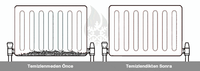 emergency plumber offers london